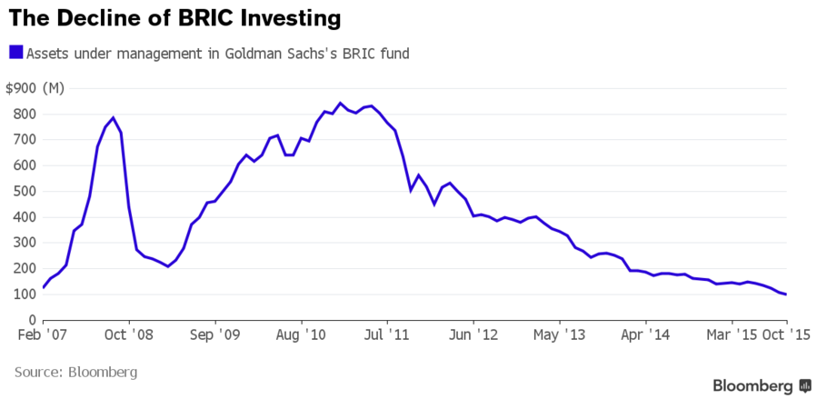 Goldman BRIC Fund