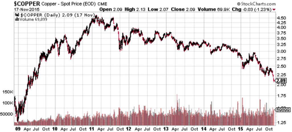 Copper