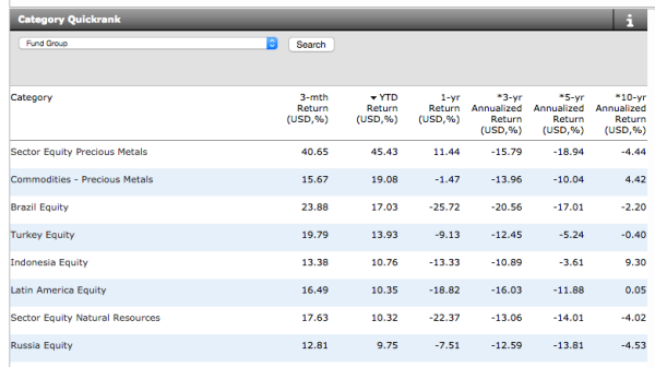 2016-04-08 Fund Sector Best Performers