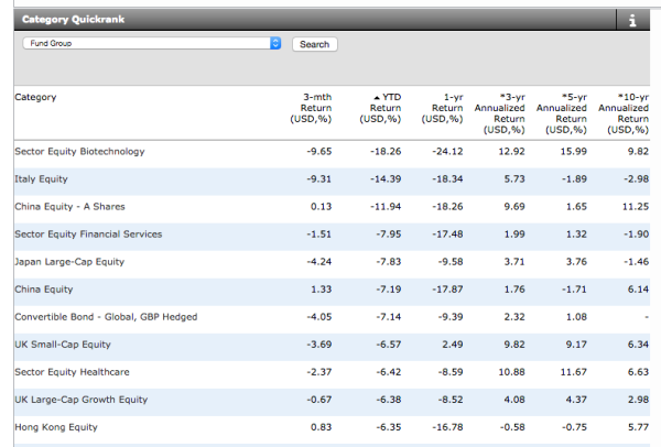 2016-04-08 Fund Sector Worst Performers