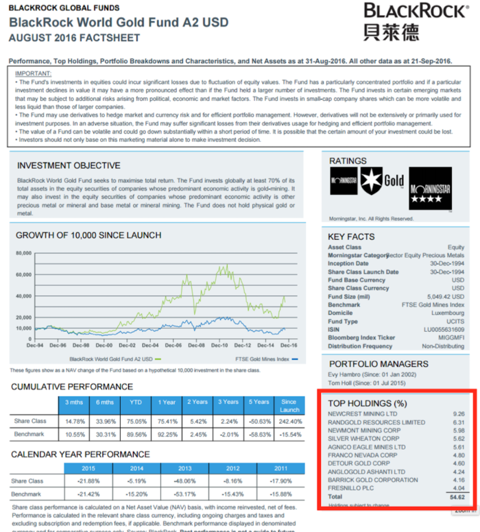 Fig. 2 - BlackRock World Gold Fund Top Holdings (Source: BlackRock)