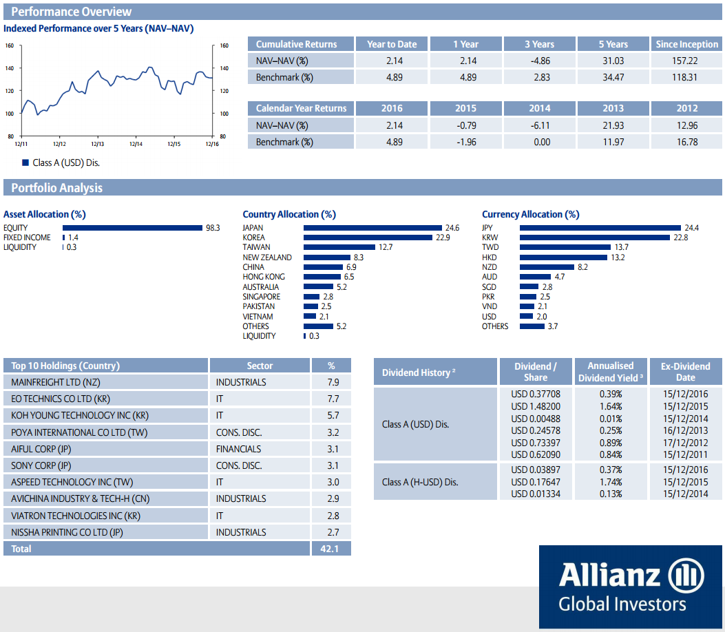 Fig. 1 - 2016-12-31 Allianz Oriental Income Fund Details (Source: Allianz.com)