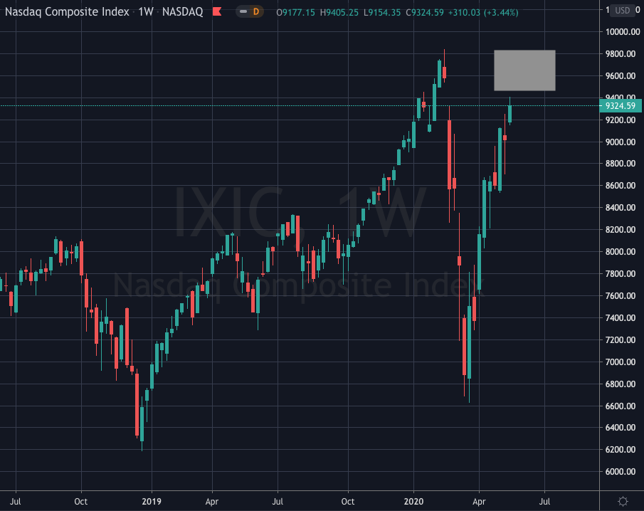 Fig. 2 - 2020-05-23 NASDAQ Rally & Resistance Area (Source: TradingView.com)